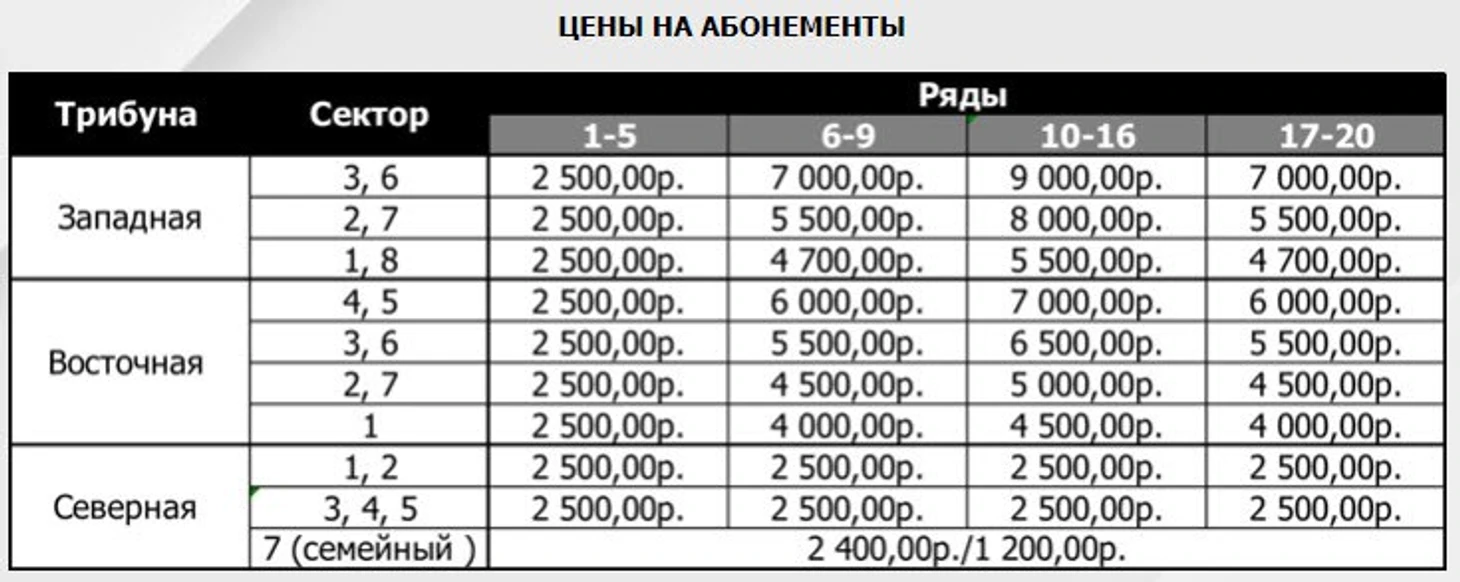 Арсенал Цены