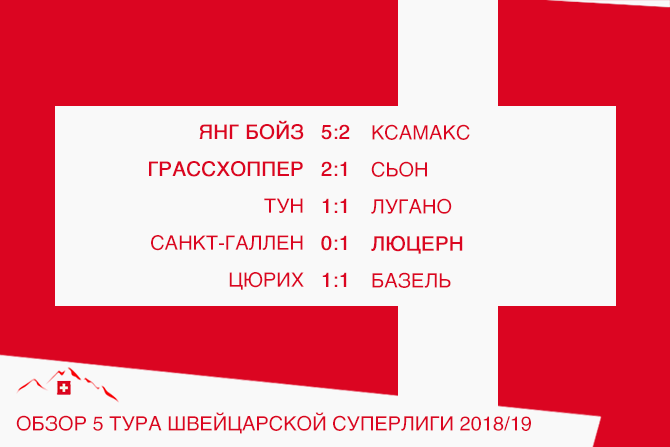 Обзор 5-го тура швейцарской Суперлиги 2018/19
