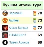 Лучшие