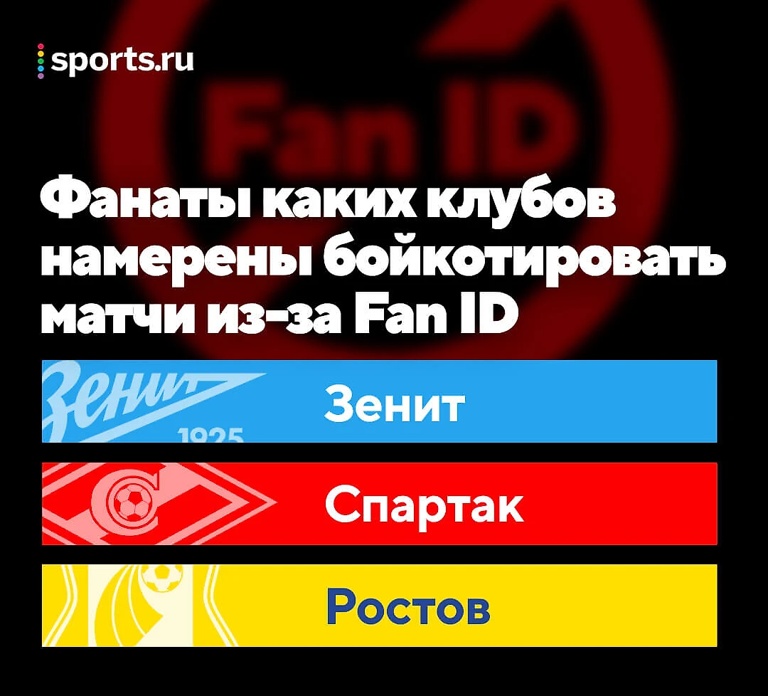 В Кремле осторожно говорят про Fan ID – предлагают диалог с фанатами -  Россия-2024 - Блоги Sports.ru