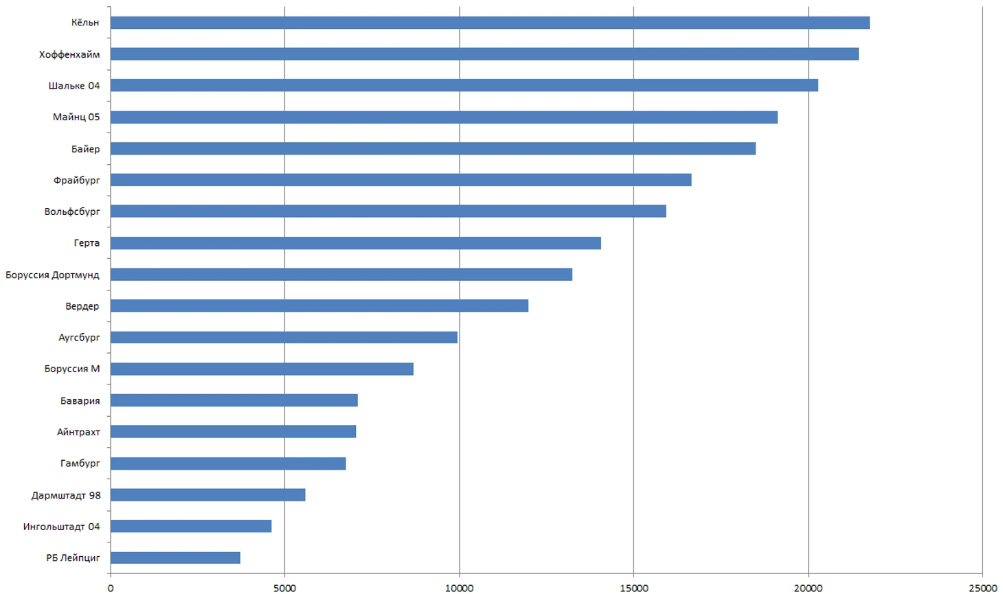 игровое время немцев