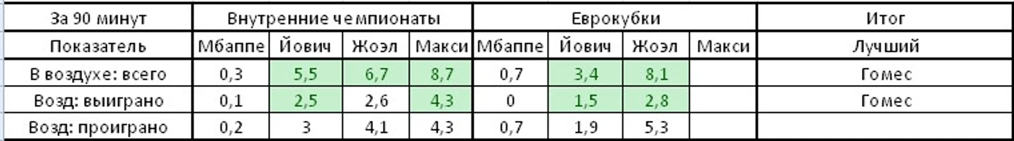 хускорд игра головой