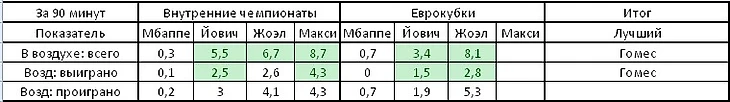 хускорд игра головой