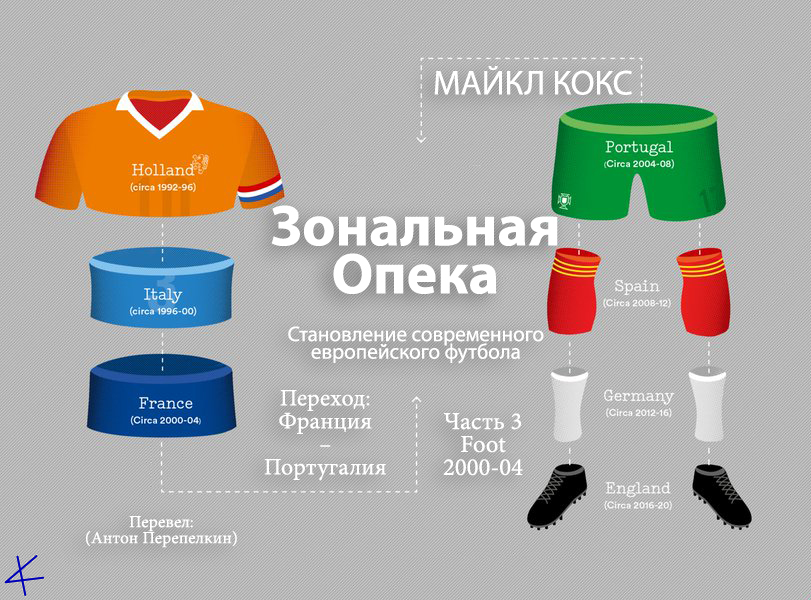 «Зональная опека» Часть III: Foot (2000–04) Переход: Франция – Португалия