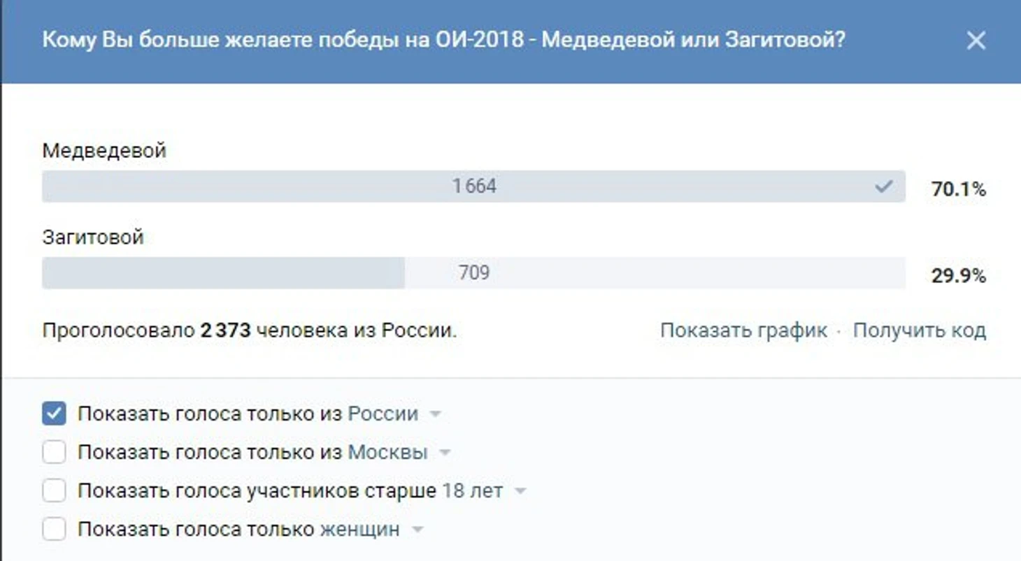 Евгения Медведева