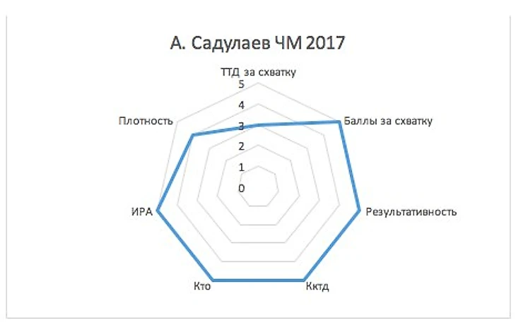 ЧМ 2017 АС