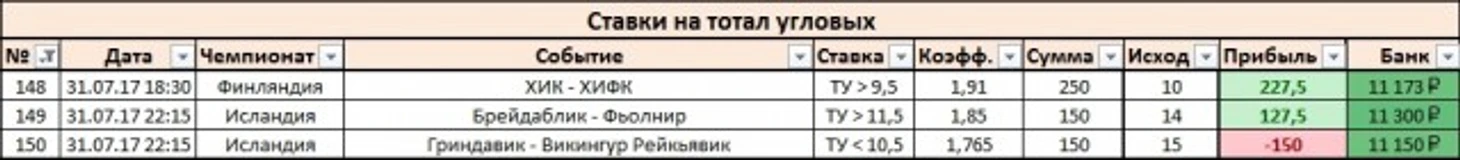 Результаты