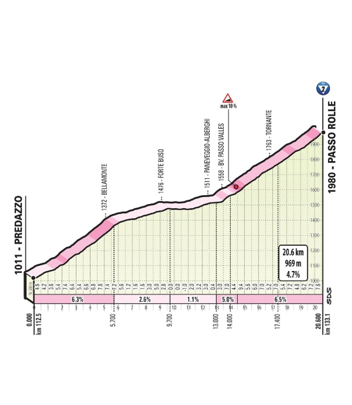 20 этап Джиро-2019