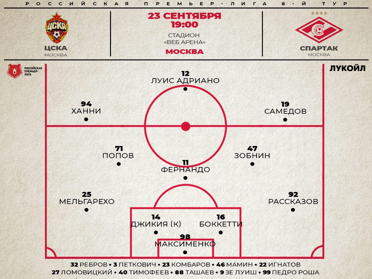 Состав «Спартака» в дерби с ЦСКА