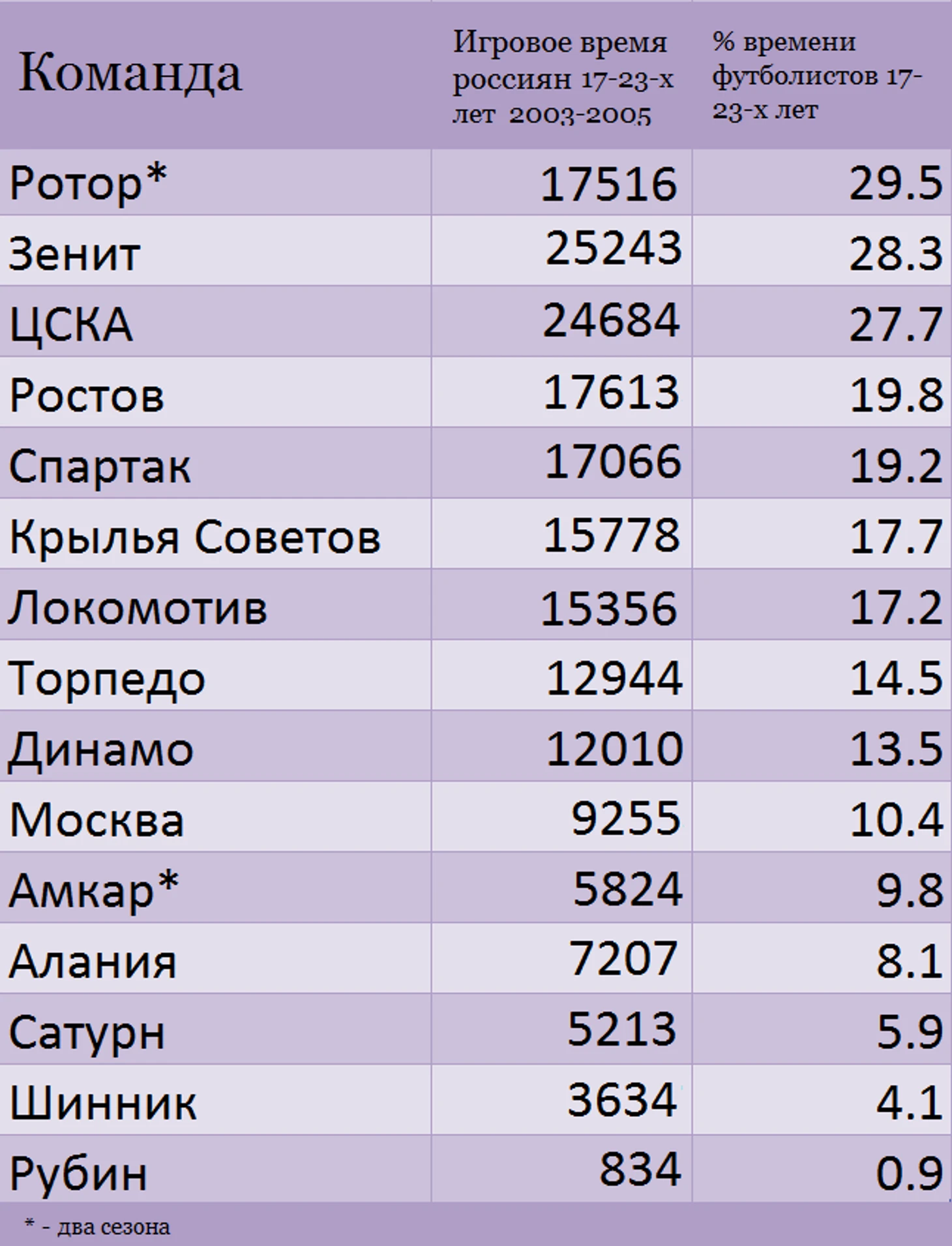 ретро игровое время