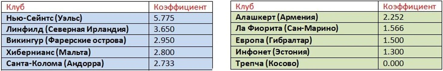 лч