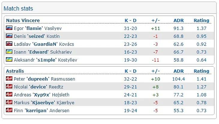 нави -астралис