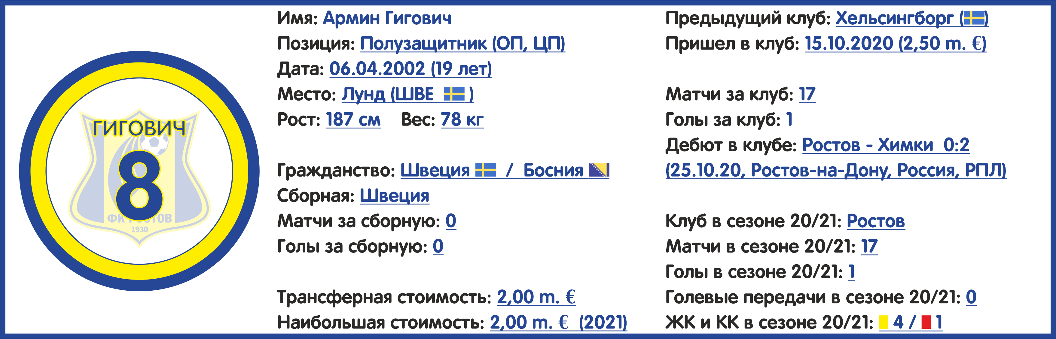 Чемпионат России. РПЛ. Сезон 2021/2022. ФК «Ростов»: состав, статистика,  исторические факты и многое другое - Блоги - Sports.ru