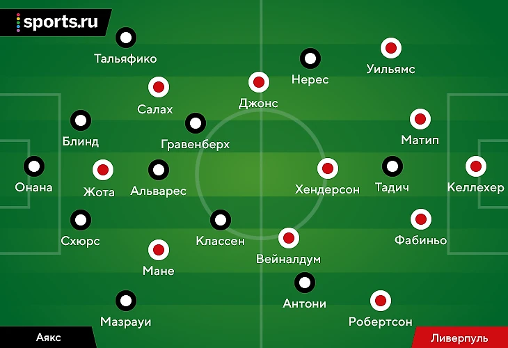 Основное время в футболе это сколько. Состав Ливерпуля до Клоппа. Сколько длится тайм в футболе. Аякс карта районов. Футбол клуб Аякс состав схема.