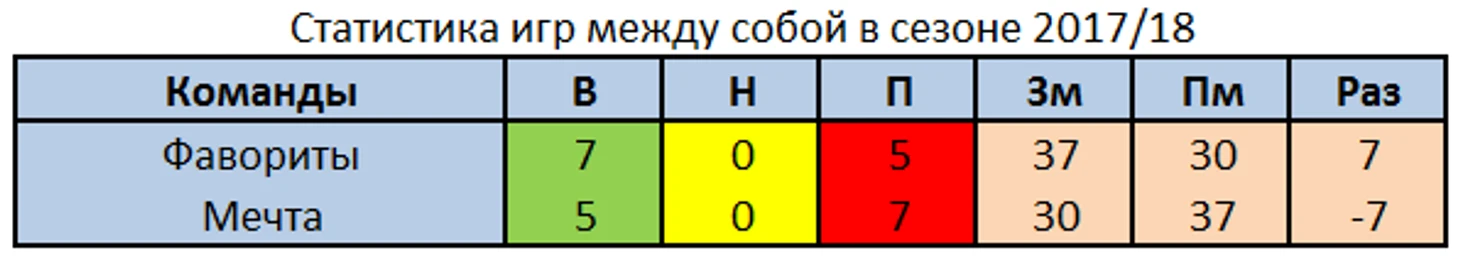 ф