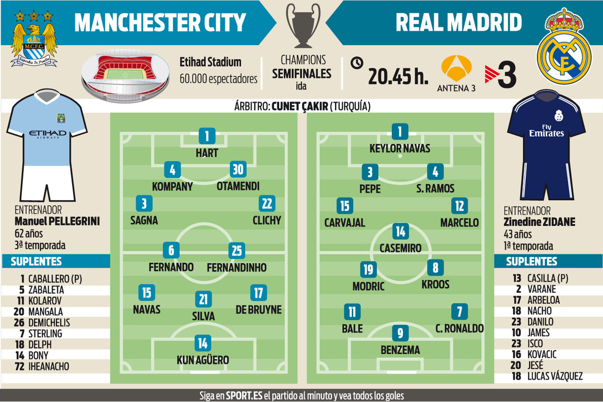 Заявка «Реал Мадрид» на матч с «Манчестер Сити»