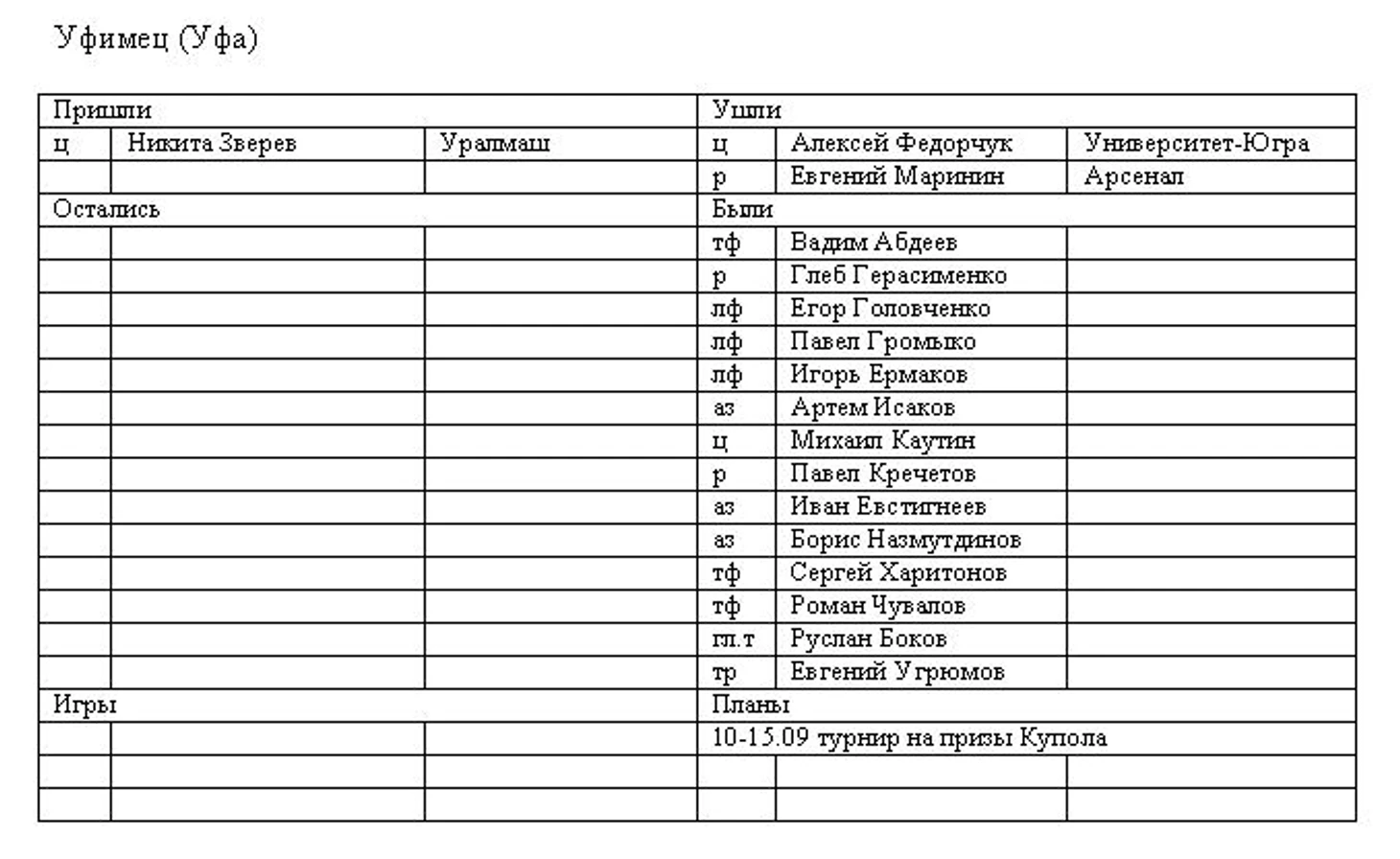 Уфимец
