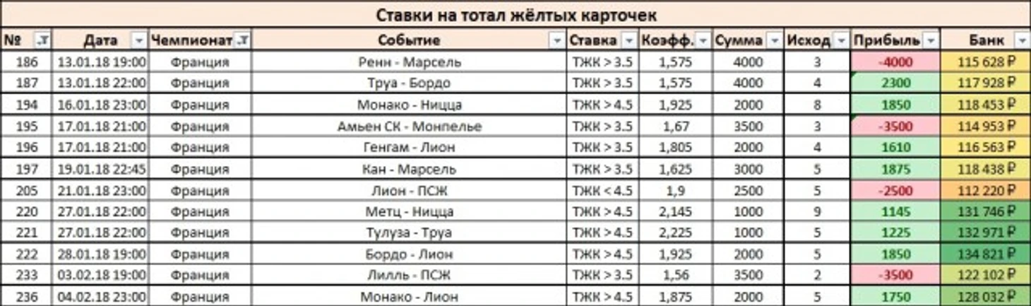 Результаты_Франция