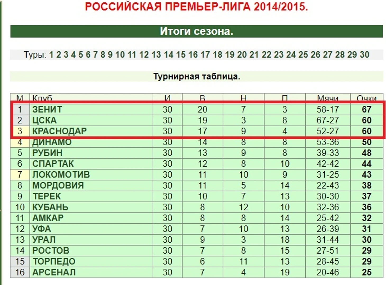 Спартак