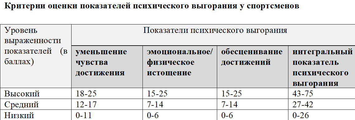       -    fizicheskaya-kultura-sport - SciUporg