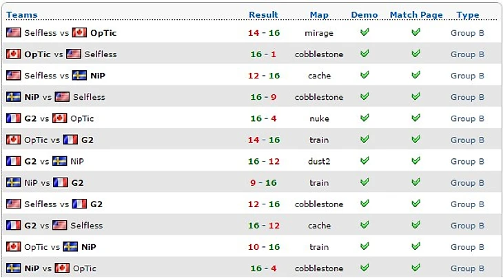 матчи группы B