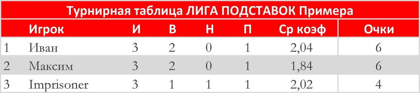 Примера