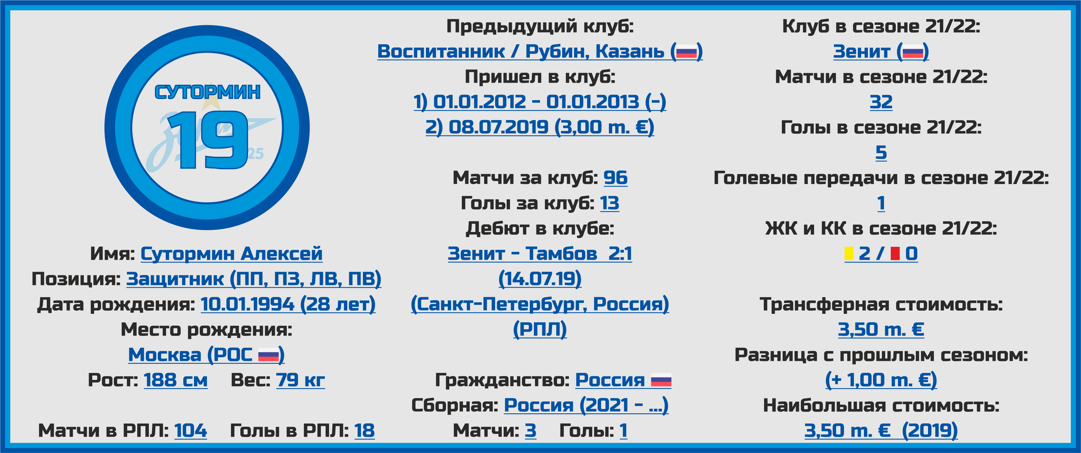 Чемпионат России. РПЛ. Сезон 2022/2023. ФК «Зенит»: состав, статистика,  исторические факты и многое другое - Топ-7 Матчей Недели - Блоги Sports.ru