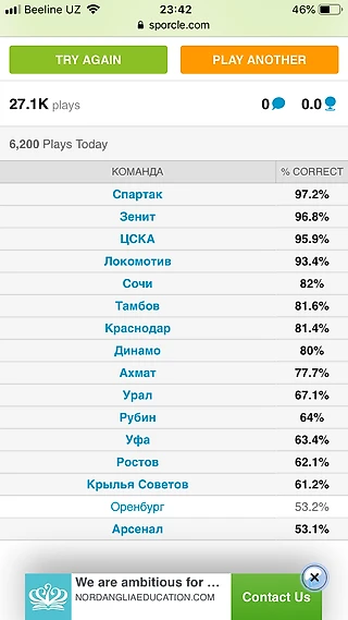 Пользователи sports.ru отметили, что Спартак - самая популярная команда