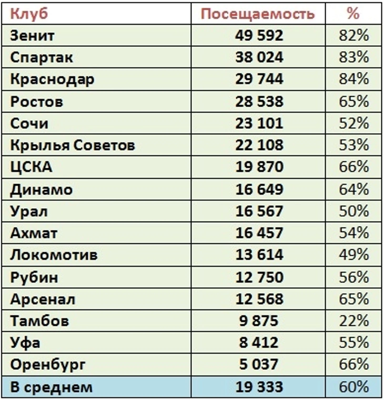 п