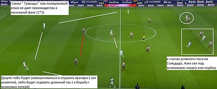 «Мы черпаем силы там, где их нет». Феномен «Гранады»., изображение №14