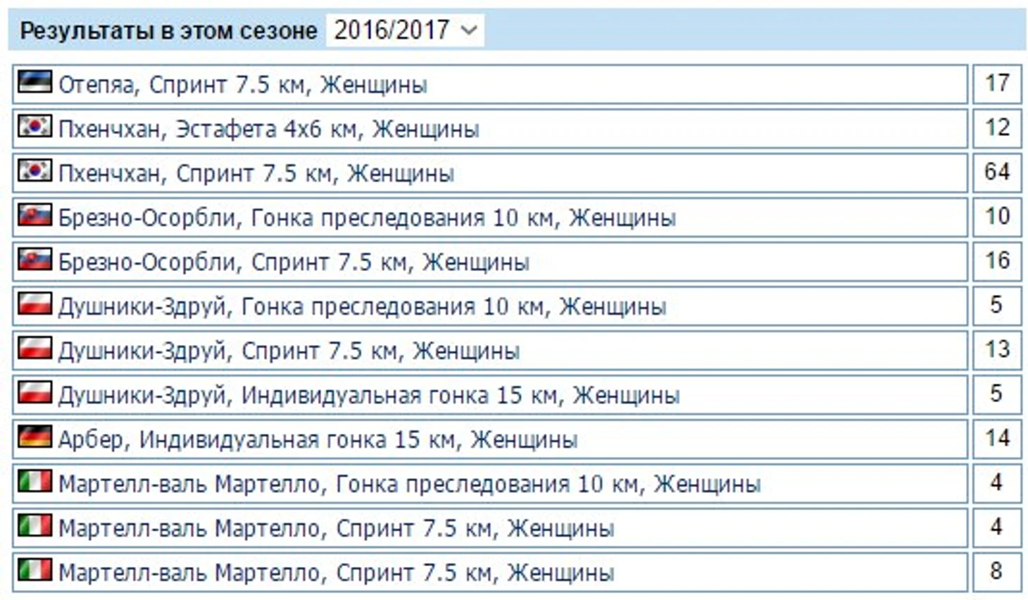 Результаты