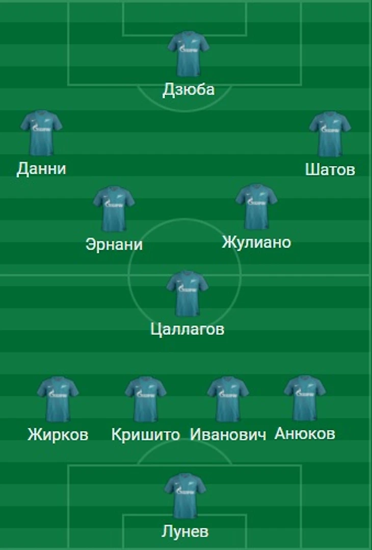 4-3-3. Зенит