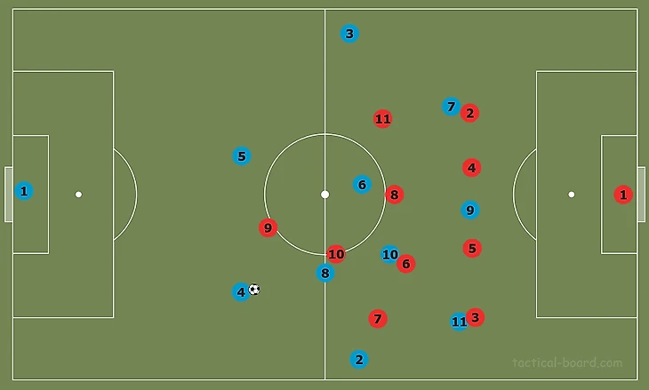 Tactical Theory: Overloading to isolate tactical analysis tactics