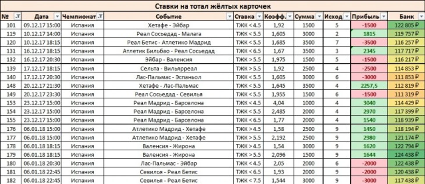 Результаты_Испания
