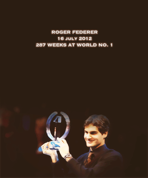 Today, July 16th 2012 marks a record breaking reign of 287 weeks at World No. 1 for Roger Federer. By winning Wimbledon last Sunday Federer equalled Pete Sampras’ all time record of 286 weeks in the top spot, but today he reigns as the player with the greatest number of weeks at World No. 1 ever. History has been made, records have been broken, one man stands above them all. Congratulations Roger.