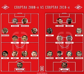 Какой «Спартак» круче?
