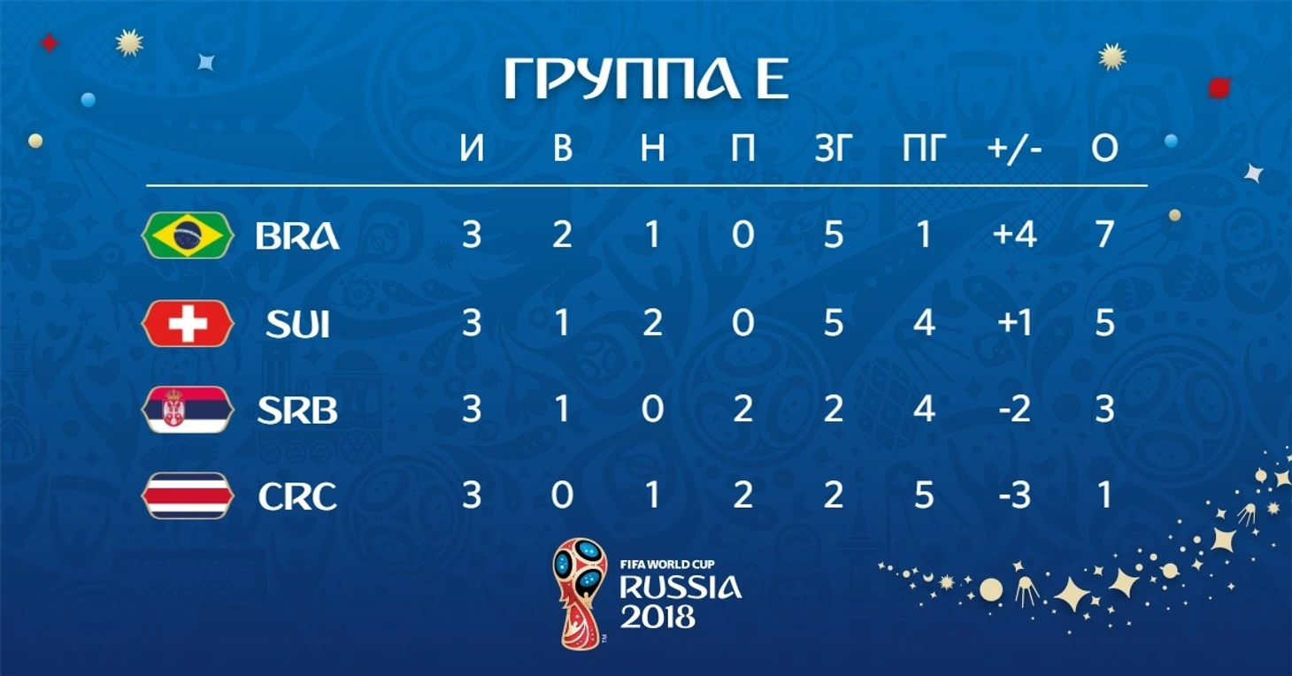 группа