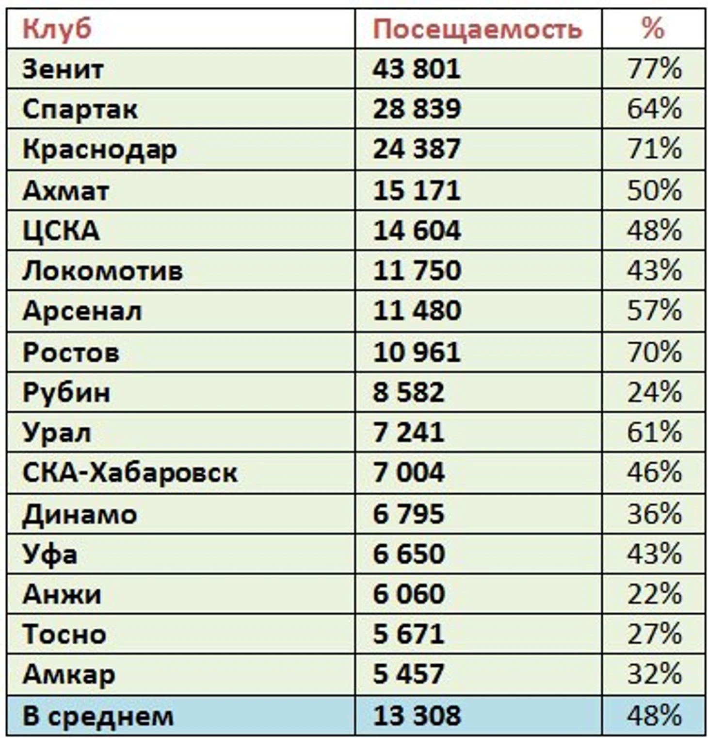 п