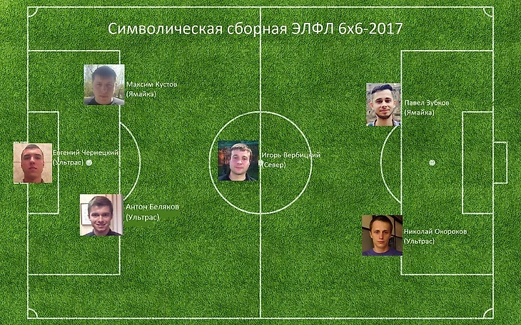 Символическая сборная ЭЛФЛ 6х6-2017