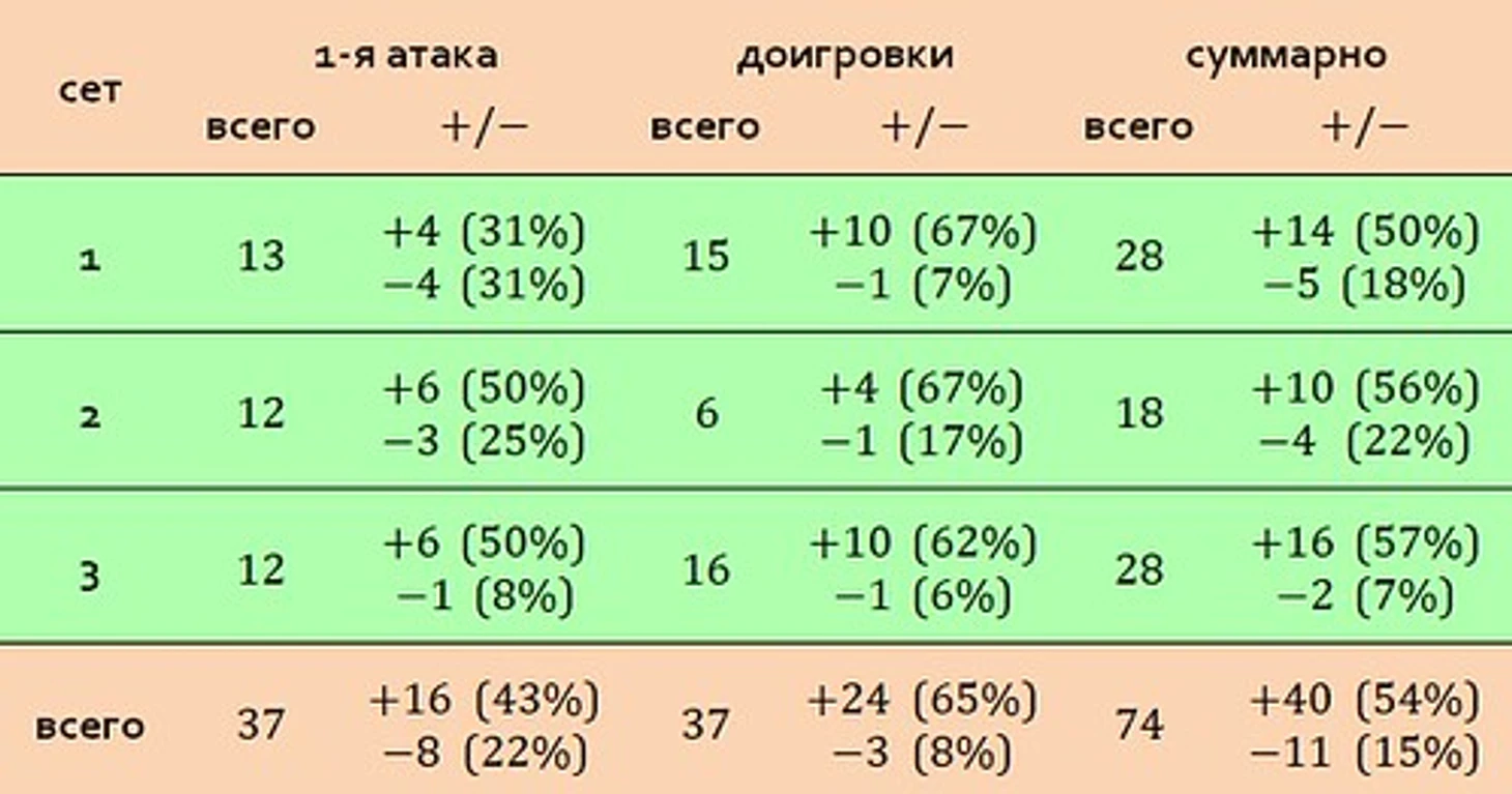 атака