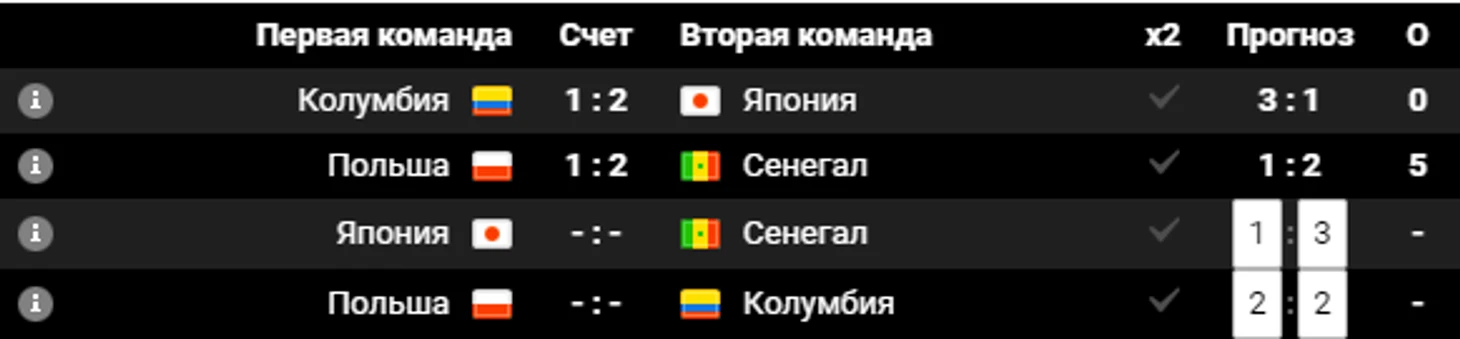 Прогноз от Люкса