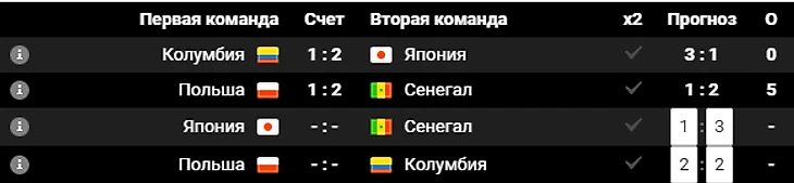 Прогноз от Люкса