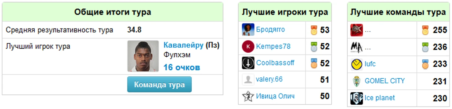 лучшие