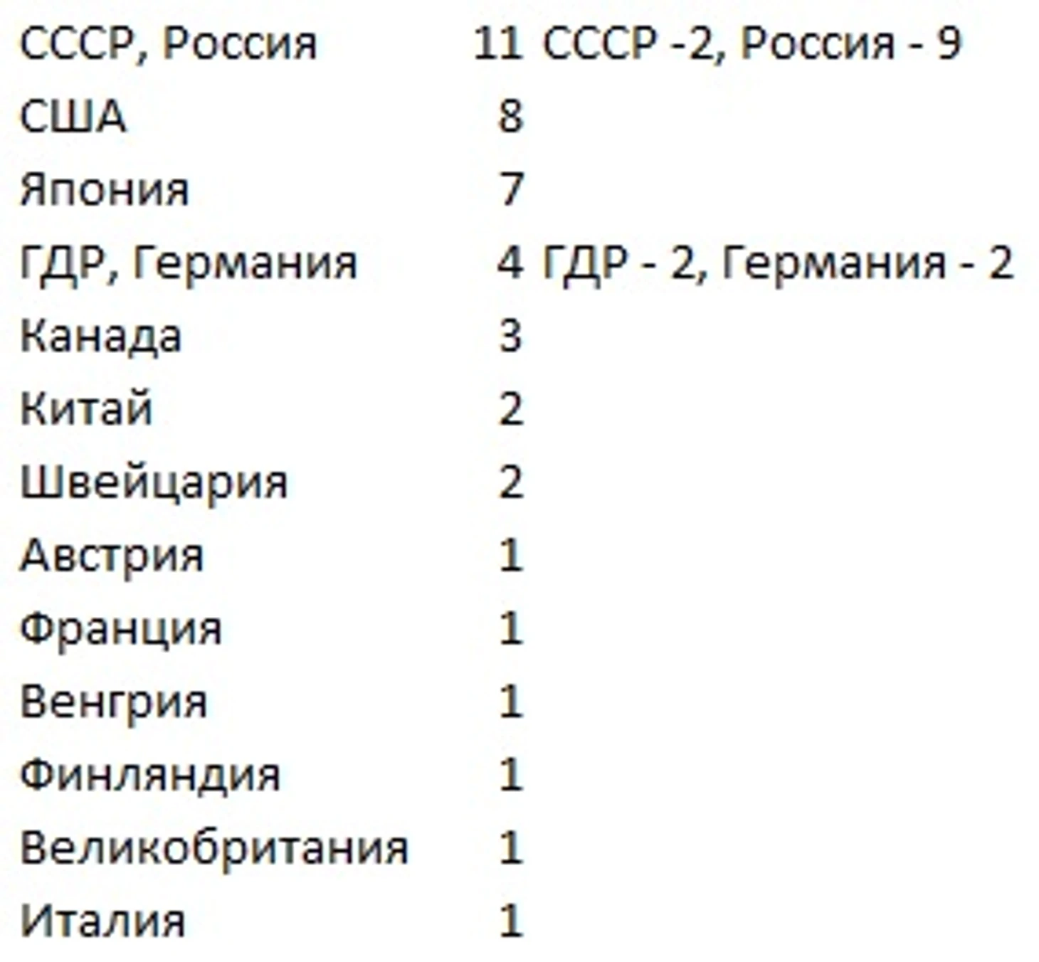 Бронза