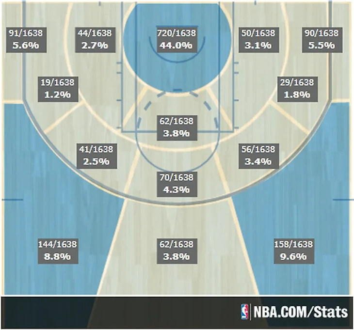 Combined shots