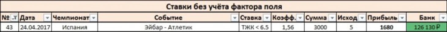 Результаты
