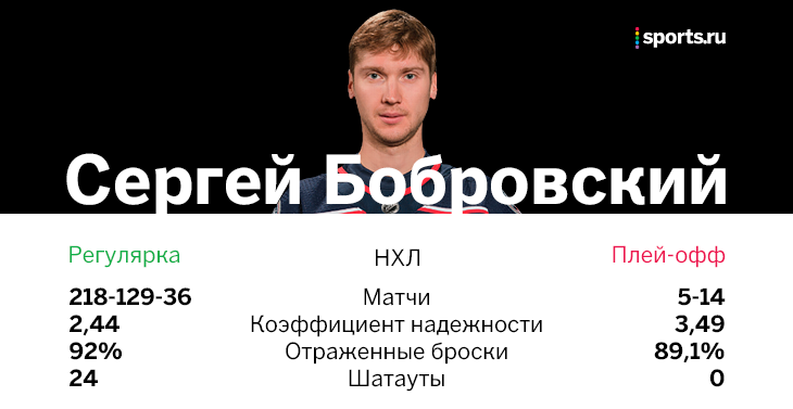 Бобровский не затащил в плей-офф. Его статистика удивляет