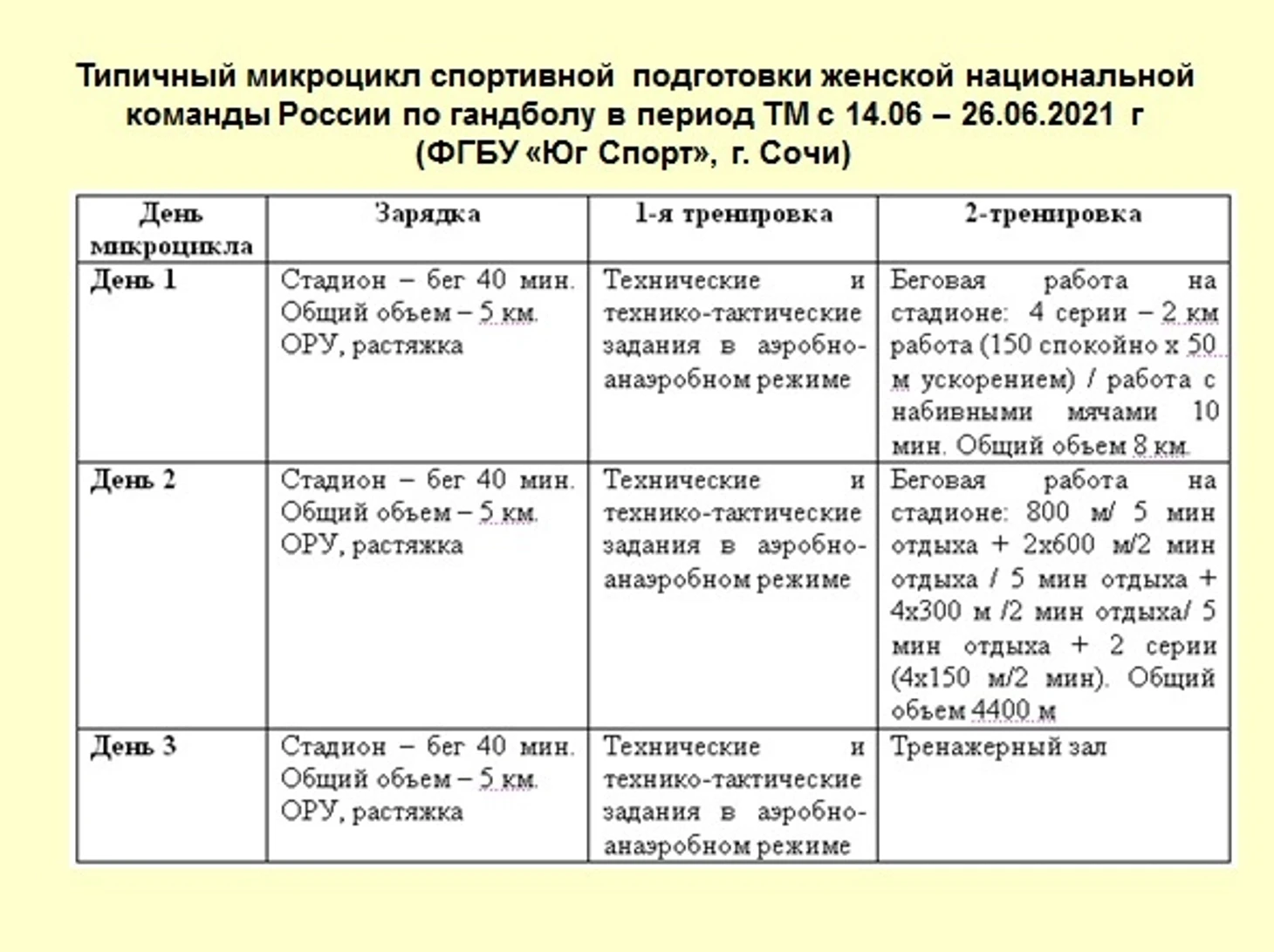 "Жаль, что клубы забыли о беговой работе". Научный взгляд на подготовку сборной России к Олимпиаде, изображение №8