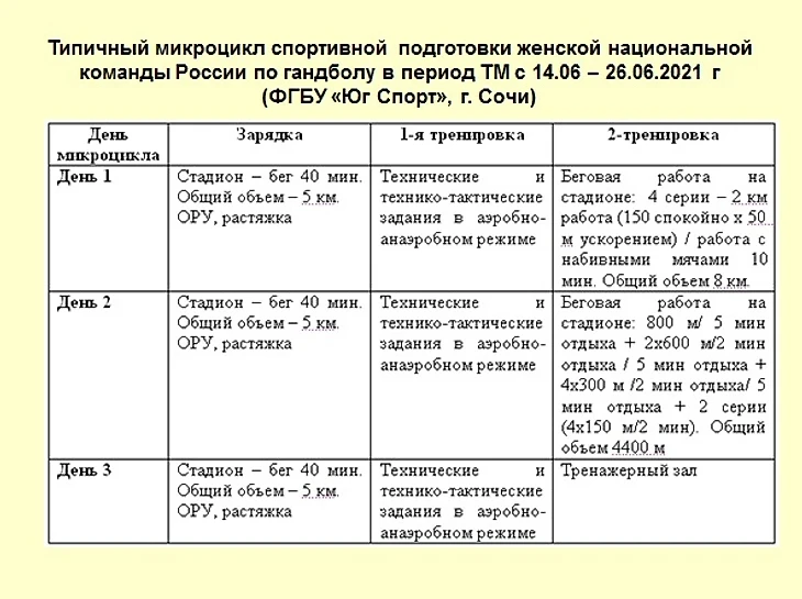 &quot;Жаль, что клубы забыли о беговой работе&quot;. Научный взгляд на подготовку сборной России к Олимпиаде, изображение №8