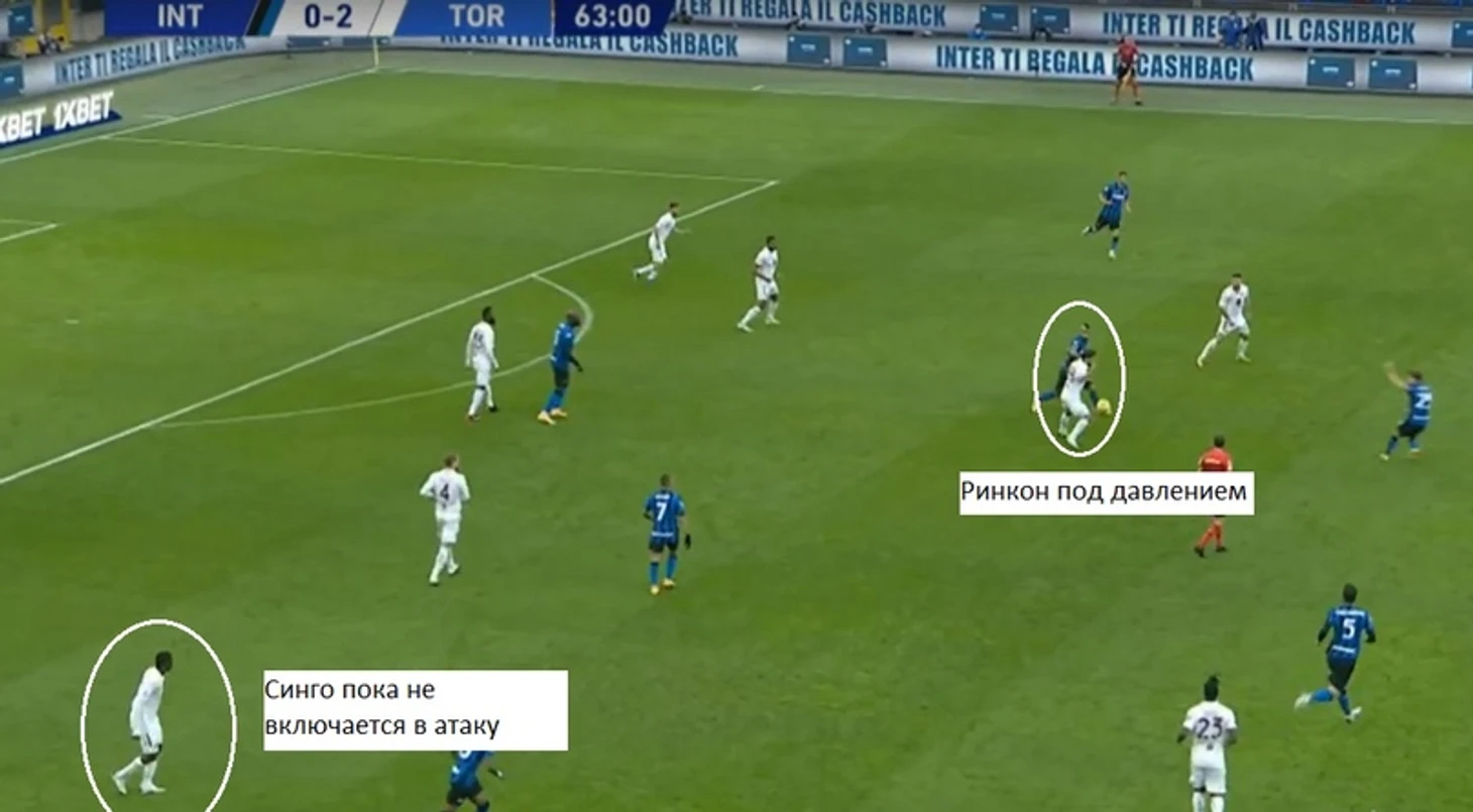 Анализ « Торино» в обороне. Почему команда так много пропускает., изображение №39